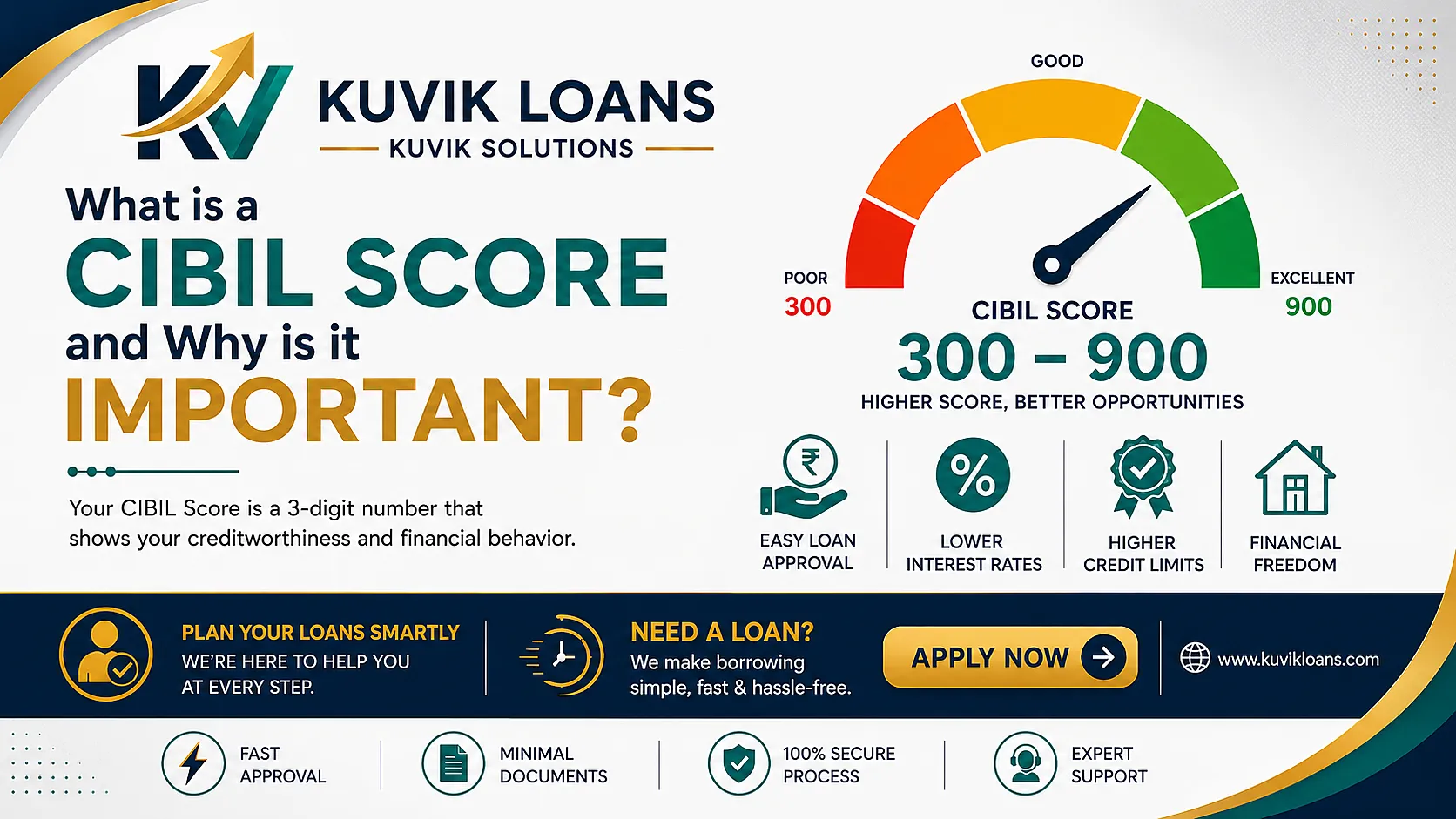 Why is it crucial to check CIBIL score regularly?